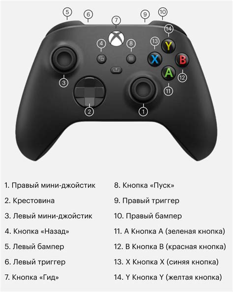 Дополнительные настройки и функции кнопки L на геймпаде Xbox