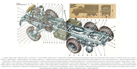 Дополнительные подходы для определения характеристик шасси автомобиля Газель производства 1999 года