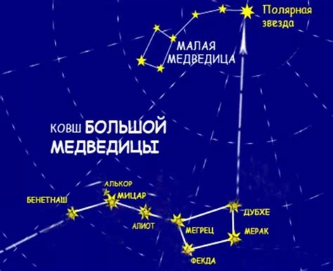 Дополнительные подходы к определению направления на северную полярную звезду