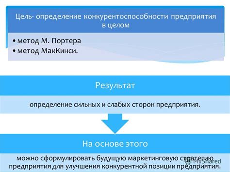 Дополнительные тесты для улучшения конкурентоспособности