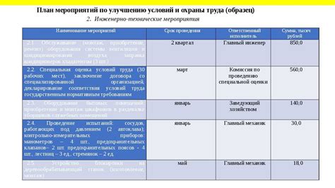 Дополнительные требования для определенных категорий водителей