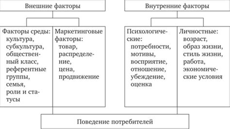 Дополнительные факторы, оказывающие влияние на сохранение питательных веществ