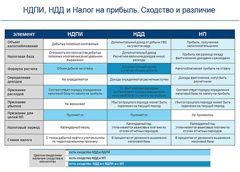 Дополнительный доход от продажи бывших в употребленииа электромеханических устройств