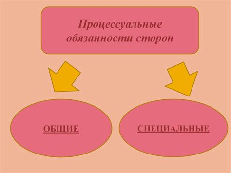 Допустимые основания для неприятия апелляционного обращения в гражданском процессе