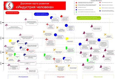 Дорожная карта по обновлению ассортимента иконок на приложении для обмена сообщениями