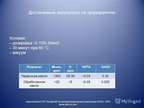 Достигаемые результаты при использовании акрилового лака