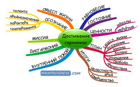 Достижение гармонии и самореализации через творчество