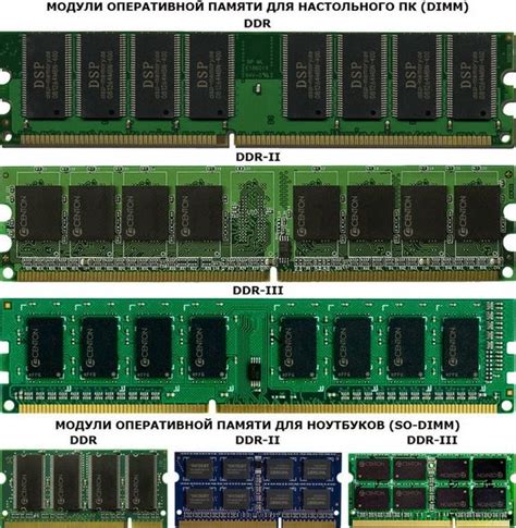 Достижения при улучшении работы оперативной памяти типа DDR3