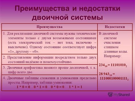 Достоинства и недостатки применения двоичной модели в многоранговом приложении