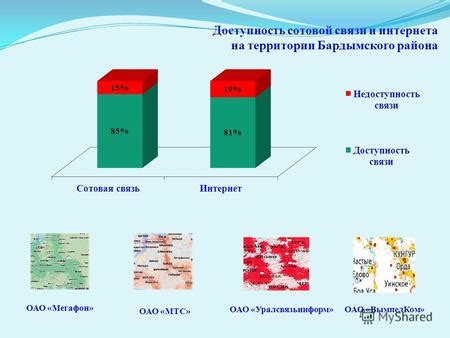 Доступность и покрытие сотовой связи: важность и способы определения
