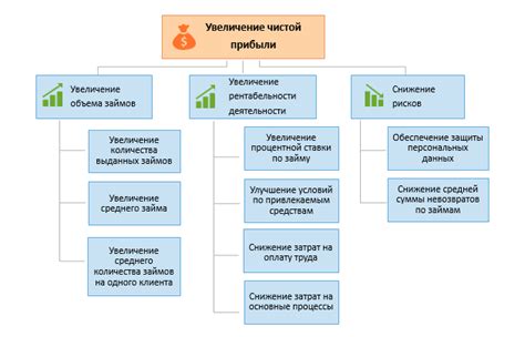 Доступные возможности микрофинансовых организаций