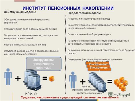 Доступные инвестиционные инструменты для накопительной составляющей пенсионных средств