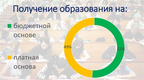 Доступные пути к получению высшего образования для педагогов начального звена