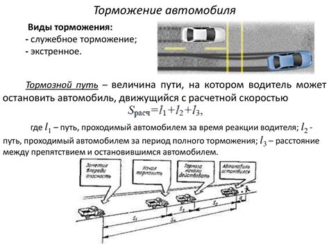 Доступ к системе обеспечения видимости автомобиля