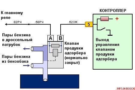 Доступ к электронному блоку управления для проведения диагностики и ремонта