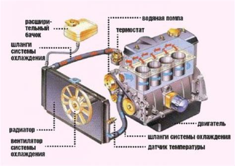 Другие возможные причины неисправности системы охлаждения