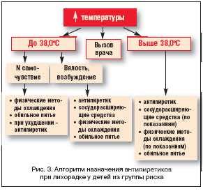 Другие возможные причины повышения температуры