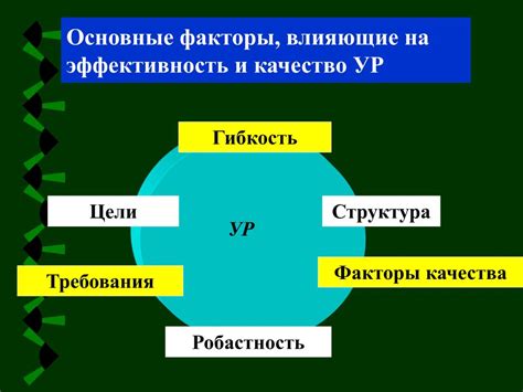 Другие факторы, влияющие на эффективность уменьшения веса