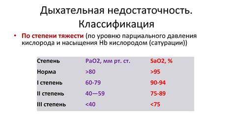 Дыхательная недостаточность у младенцев