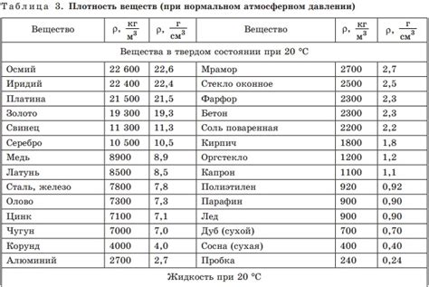 Единицы измерения плотности