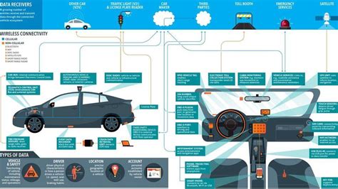 Емкость батареи: важный параметр при выборе автомобиля