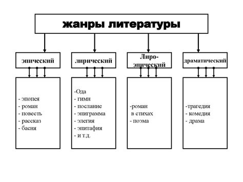 Жанры французской литературы: классика, романтизм, символизм и другие