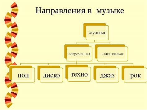 Жанр и стиль музыки