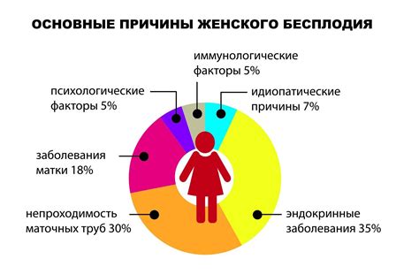 Женское здоровье и гормональные нарушения: причины и последствия