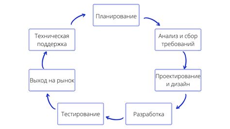 Жизненный цикл истории чисел рамы на автомобиле Opel Frontеra.