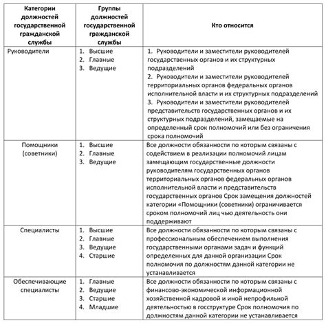 Жизнеспособность в соответствии с требованиями к должности