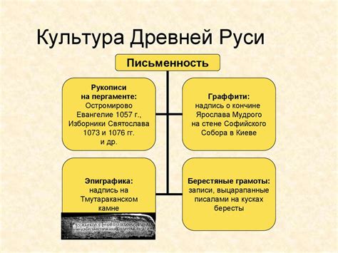 Жизнь и культура половцев на территории Древней Руси