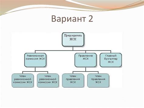 Жилищные кооперативы: создание комфортного дома для семьи