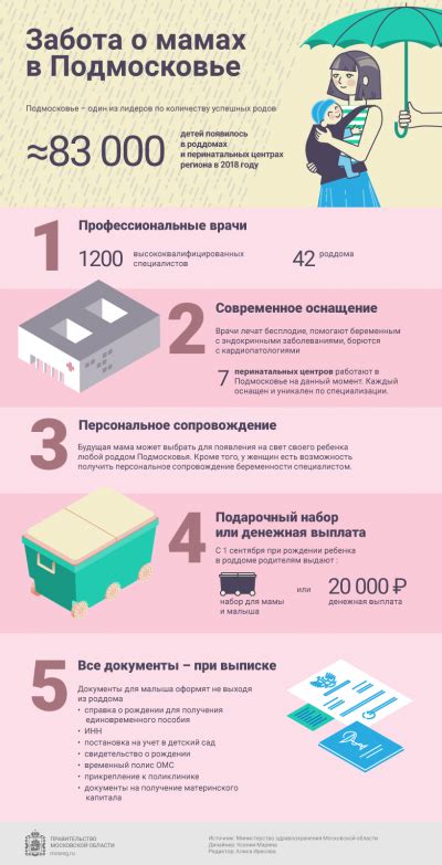 Забота о будущих мамах: дополнительные примечания для установки икон в доме