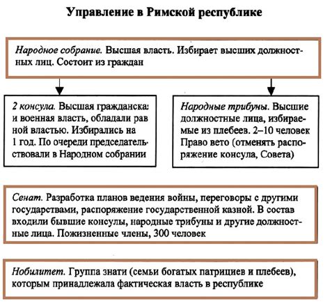 Завершение внутренних конфликтов в Римской республике