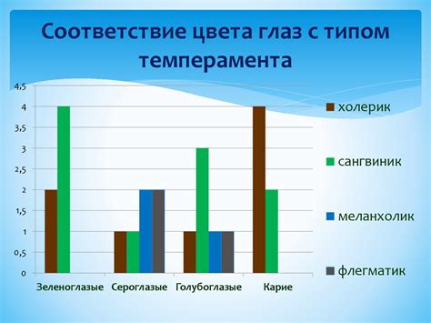 Зависимость выбора расположения коммутатора от типа автомобиля