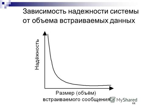 Зависимость изменения структуры данных от объема информации