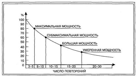 Зависимость между числом нарушений и расчетом страховой премии