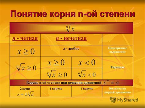 Зависимость отокончания и корня при формировании сравнительной степени