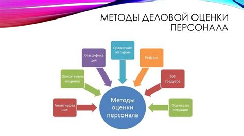 Зависимость от опыта и навыков пользователя