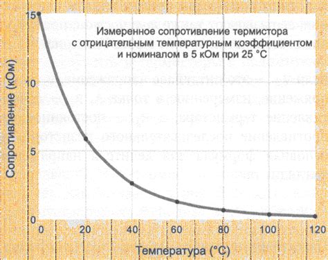 Зависимость системы от окружающей температуры