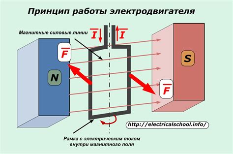 Завышенный шум работы электрического двигателя