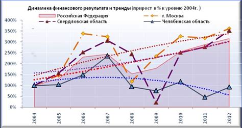 Загадка благотворных результатов