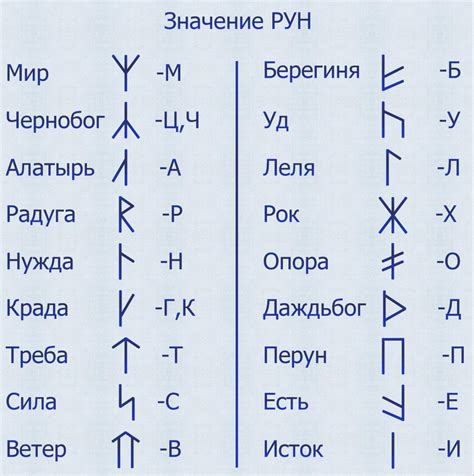 Загадочные знаки: их значение и толкование