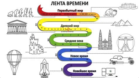 Загадочные сокровища времени: увлекательное путешествие по истории и географии