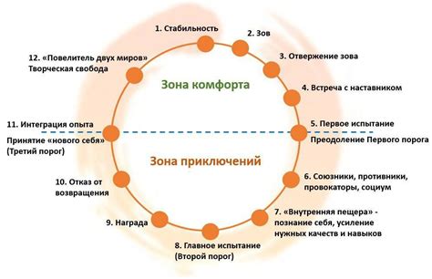 Загадочный путь военного героя