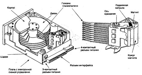 Заголовок 1: Работа жесткого накопителя – главный фактор эффективности функционирования системы