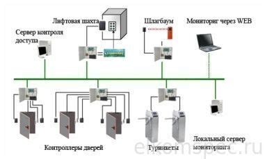 Заголовок 4: ПО для управления доступом: обзор и сравнение