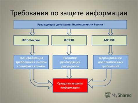 Загрузка и организация информации