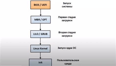 Загрузка ядра ОС: процесс и важность