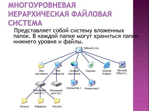 Загрузочные элементы и файловая система на накопителях компьютера